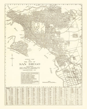 Vintage Map of San Diego, California 1914