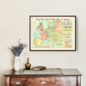 Vintage World War I Map of Europe 1914