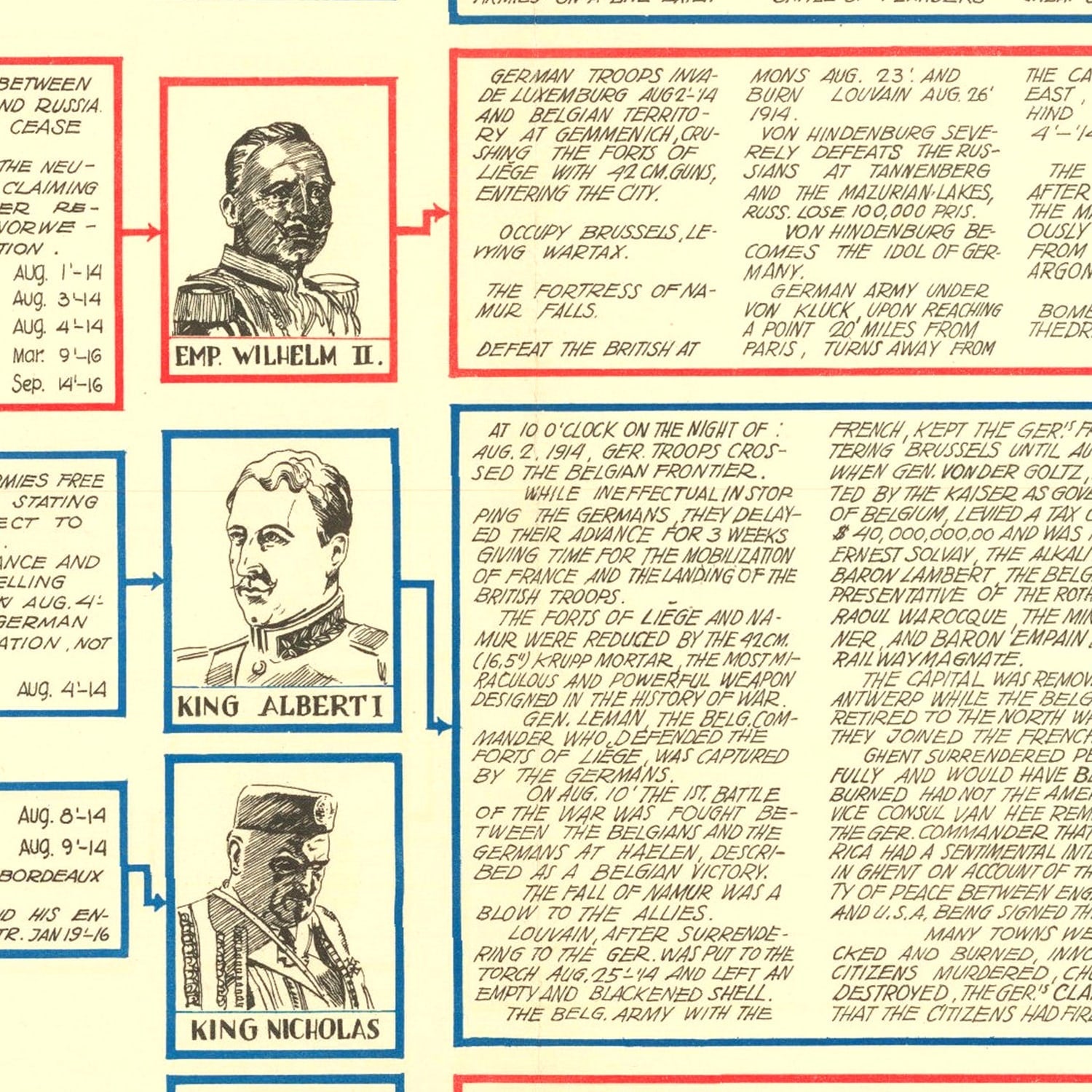 Vintage World War One Map 1928