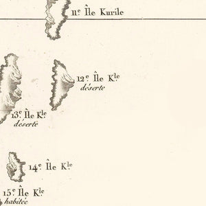 Vintage Kuril Islands Map 1788