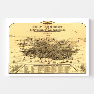 Vintage Map of San Francisco, California 1875