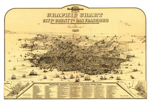 Vintage Map of San Francisco, California 1875