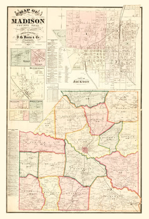 Vintage Map of Madison County, Tennessee 1877