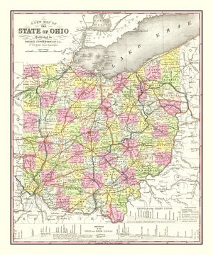Vintage Map of Ohio 1854