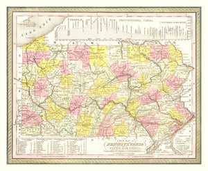 Vintage Map of Pennsylvania 1850