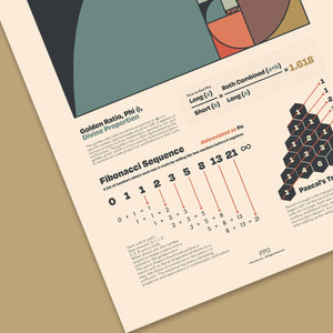 Golden Ratio Chart Print