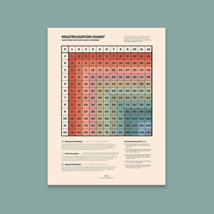 Multiplication Table Print