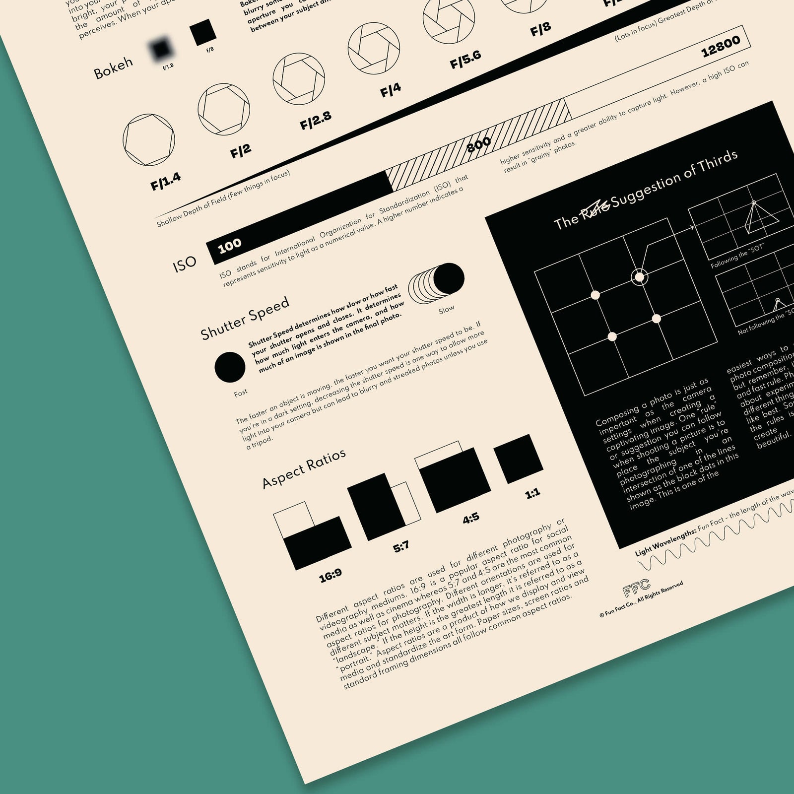 Photography Chart Print