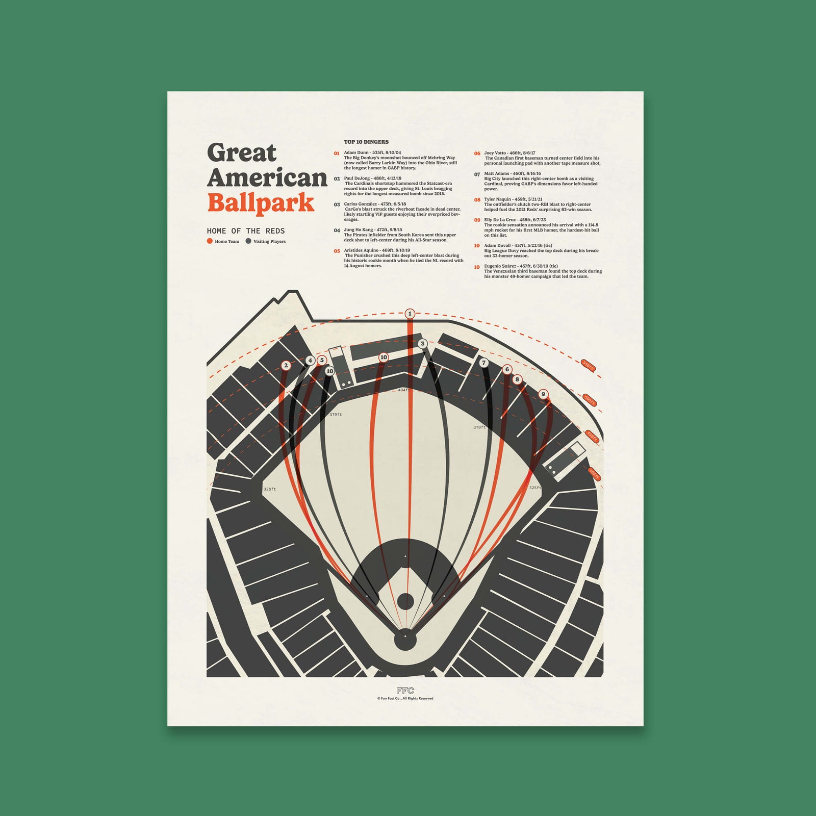Great American Ballpark Baseball Field Print